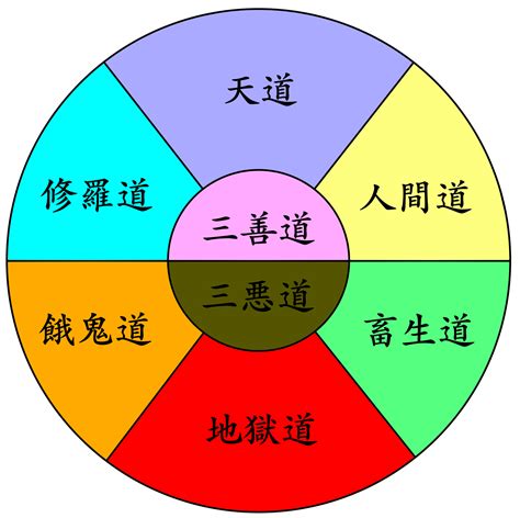 天界道|六道の意味と輪廻から抜け出し解脱する方法